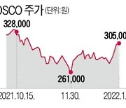 포스코, 시총 10위 탈환