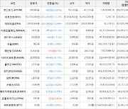 가상화폐 비트코인(-3.12%), 온톨로지가스(+2.41%)