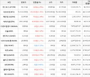 가상화폐 아크 130원 상승한 1,500원에 거래