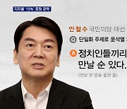 [선택 2022] '지지율 15%' 안철수 "만나자 하면 만날 수 있어" 단일화 입장 변화?