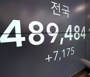 "올해 코로나 검사건수 틀렸다"..검사 양성률, 2%로 뛰어
