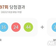 997회 로또 1등 '4, 7, 14, 16, 24, 44'..보너스 '20'