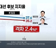 李 상승도, 尹 하락도 '주춤'..지지율 격차 줄어