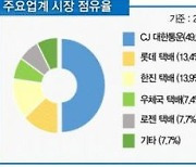 '파업·설연휴' 택배 비상..정부 1만여명 추가인력 투입