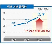 '설 택배 특별관리기간' 4주 운영..추가인력 1만명 투입