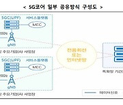 5G 특화망 구독 서비스로 나온다