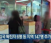 해외입국 확진자 6명 등 대전·세종·충남 147명 추가
