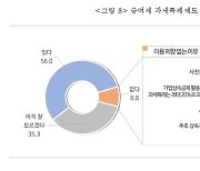 업력 10년 이상 중기 98% "조세 부담, 승계 최대 애로"