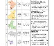 경기 관광명소 메타버스로 돌아본다