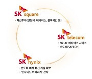 '반도체·통신·투자'..SK 3사 'ICT 연합'으로 글로벌 공략