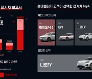 롯데렌터카, 업계 최초 전기차 장기렌터카 누적 1.5만대 돌파
