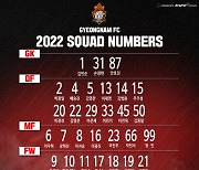 에이스 10번은 에르난데스..경남, 2022시즌 선수단 등번호 공개