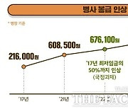 병장 월급 얼마길래 '200만 원' 공약 관심받나