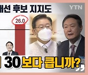 [시청자브리핑 시시콜콜] "대선 후보 지지도 그래프 잘못 표기된 거 아니에요?"