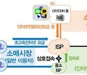 인터넷망 상호접속료 최대 17% 인하..중소 통신사 부담 ↓