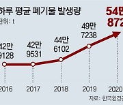 산처럼 쌓이는 쓰레기.. 매일 50만t씩 배출