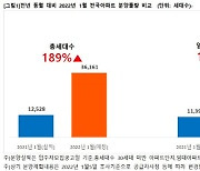 리모델링·재개발 사업 '활기'.. 45개 단지 3만6161가구 분양