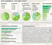 [전문가들의 임인년(壬寅年) 한국 경제 예측] 2022년 저성장·고물가 직면한 한국 경제, 위기 돌파 해법은