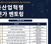 경기대, '4차산업혁명 전문가 온라인 라이브 멘토링' 프로그램 운영