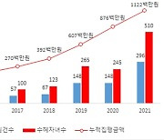 양육비 지원기준 '기준 중위소득 75% 이하'로 한시적 완화