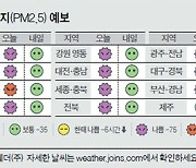 [오늘의 날씨] 1월 10일