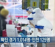 코로나19 신규 확진 경기 1,014명·인천 125명
