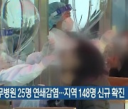 천안 충무병원 25명 연쇄감염.. 대전·세종·충남 148명 신규 확진