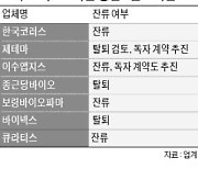 '러시아 코로나 백신' 생산 동맹..한국코러스 컨소시엄 와해 조짐