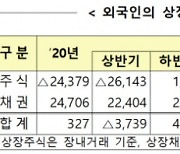 외국인, 지난달 국내 주식 4조3570억 순매수..두달 연속 '사자'