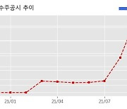 나노씨엠에스 수주공시 - 제품공급계약 22억원 (매출액대비  52.02 %)