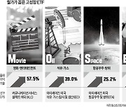 "불확실성 장세..'M·O·S·E' ETF 로 넘어야"