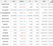 가상화폐 스팀 상승세.. 전일대비 +23.86%