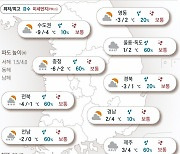 2022년 1월 11일 남부 흐리고 눈·비..미세먼지 오전 한때 '나쁨' [오늘의 날씨]