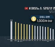 KBS뉴스 유튜브 '노란딱지' 4년치 분석 예상 밖 결과