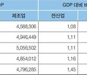 국내 의약품 생산액 28조..5년 전 보다 36% 껑충