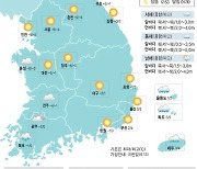 [11일의 날씨] 충남·호남·제주 흐림