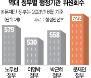 親與, 용역 나눠먹기..'위원회 공화국' 민낯