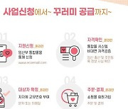 [대전소식] 1년간 친환경 농산물 지원받을 임산부 2천440명 모집
