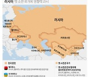 [그래픽] 러시아, 옛 소련 국가에 영향력 과시