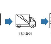 "햇반 용기 수거 동참하면 포인트"..CJ제일제당, 재활용 캠페인