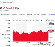 테슬라 대항마 리비안 시중금리 급등에 6% 가까이 급락(상보)