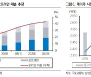 삼성證 "케이카, 중고차 시장 규모·점유율 확대 수혜 기대"