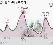 오미크론 덮친 美, 일평균 확진 70만 넘으니 입원환자도 역대 최다(종합)