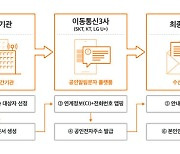 "휴대폰 문자로 공인전자문서"..통신 3사, 공동 서비스 개시