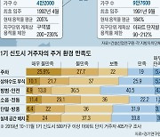 李 '리모델링' 尹 '재건축'.. 1기 신도시 정비, 대선 이슈로