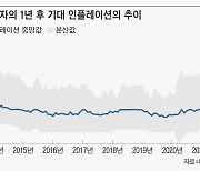 美 인플레는 대기업 때문? 바이든 행정부 내에서 의견 갈려