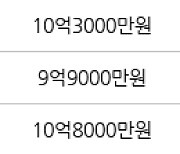 서울 길동 길동우성2차 84㎡ 11억7000만원에 거래