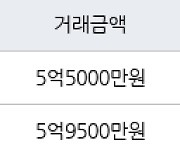 인천 동춘동 동춘풍림2차아파트 84㎡ 5억5000만원에 거래