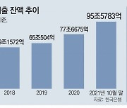 저축銀 대출 100조원 육박.. 다중채무자 비중 66% '위험 수준'