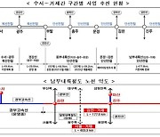 '서울~거제 2시간대' 남부내륙철도 2027년 개통
